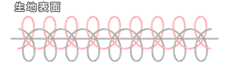 生地構成図