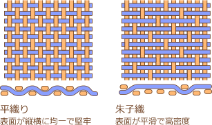 平織り・朱子織の比較