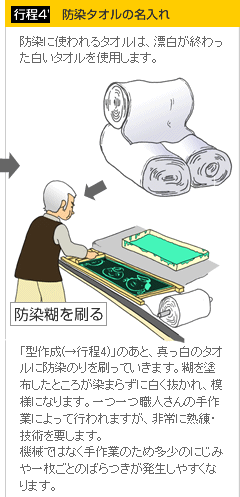 防染タオルの名入れ