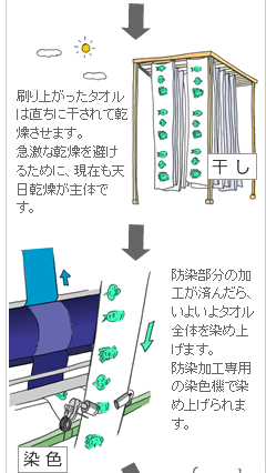 防染タオルの名入れ　干し・染色