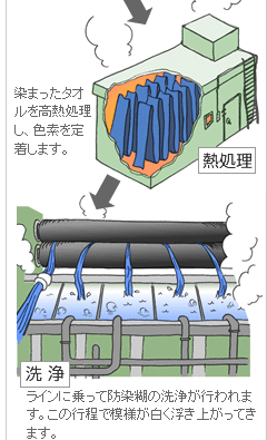 防染タオルの名入れ　熱処理・洗浄