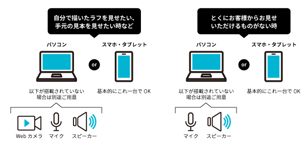 オンライン商談に必要なもの