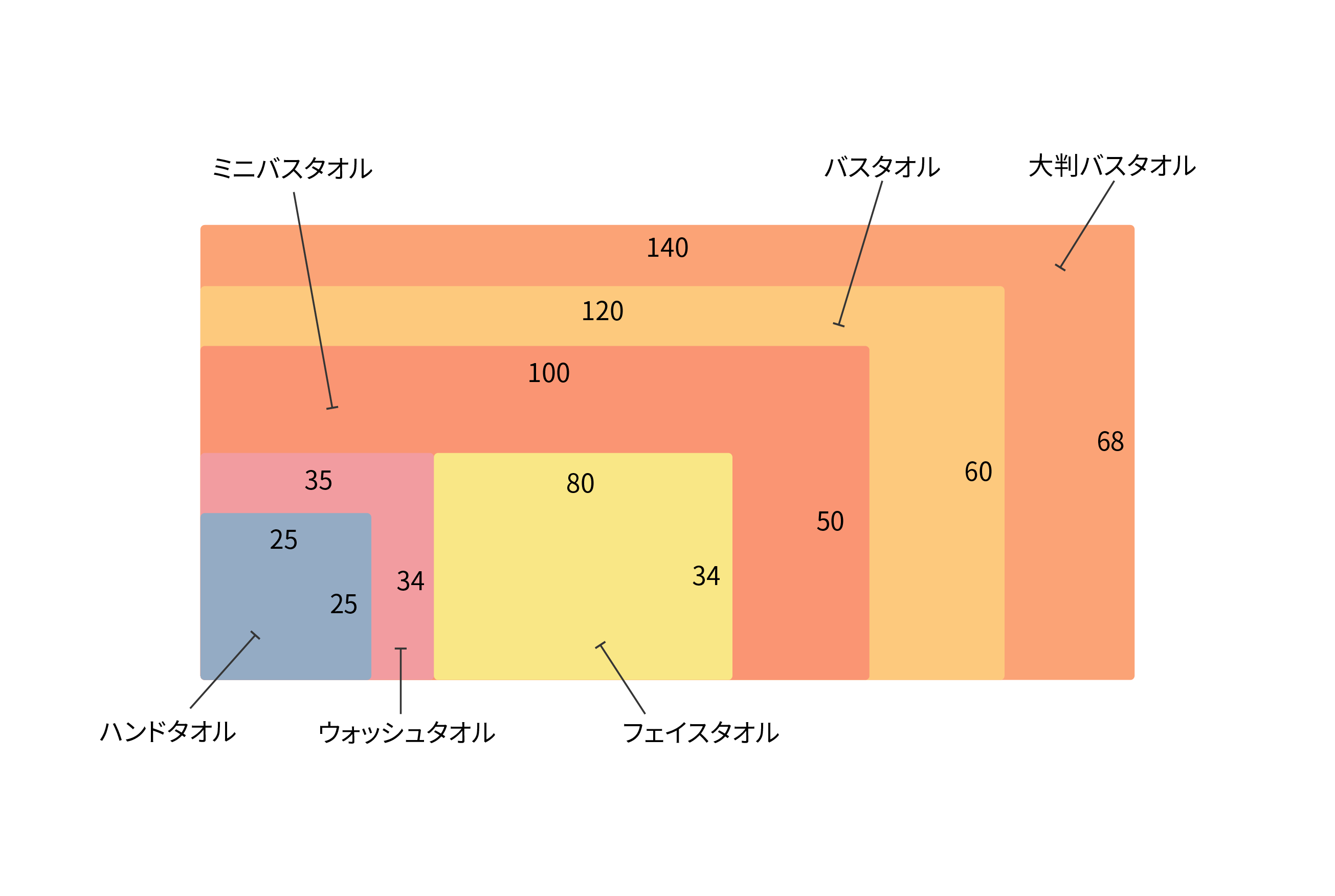 タオルサイズ画像